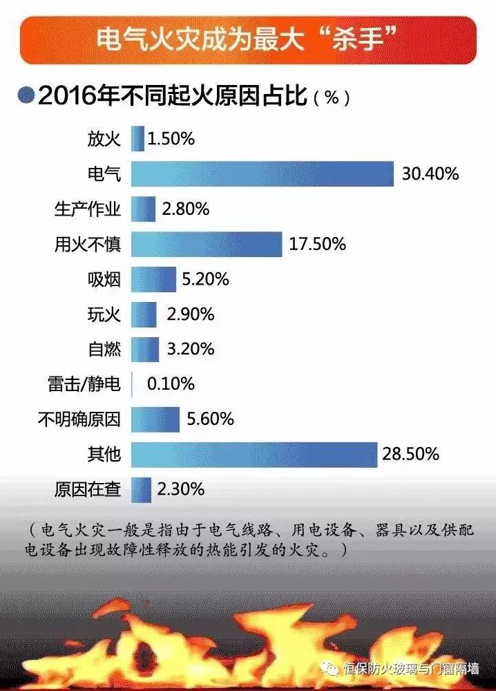 全國消防標(biāo)準(zhǔn)化技術(shù)委員會(SAC/TC113)下設(shè)15個分委