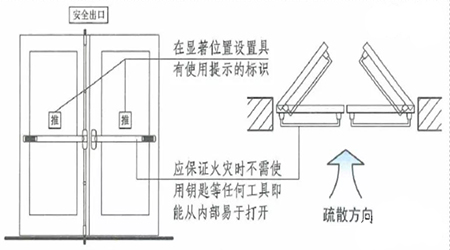 人身安全知更多 疏散門的主要設(shè)置形式及防火要求