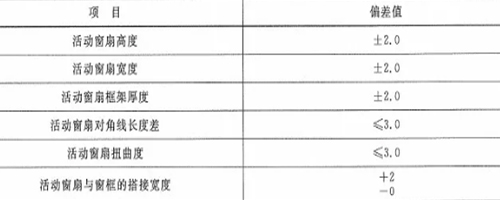 作為采購者，應(yīng)了解防火窗哪些規(guī)范要求？