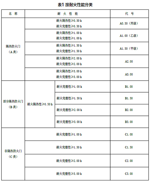 防火玻璃