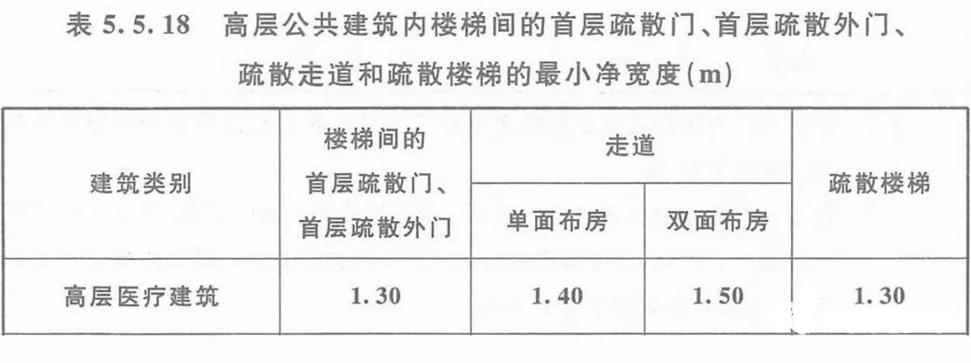 醫(yī)院及醫(yī)療建筑-恒保防火玻璃帶您解讀其建筑防火及消防設施要求